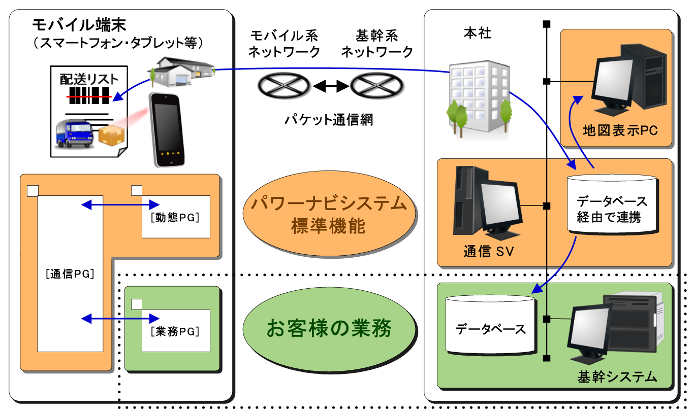 パワーナビシステム