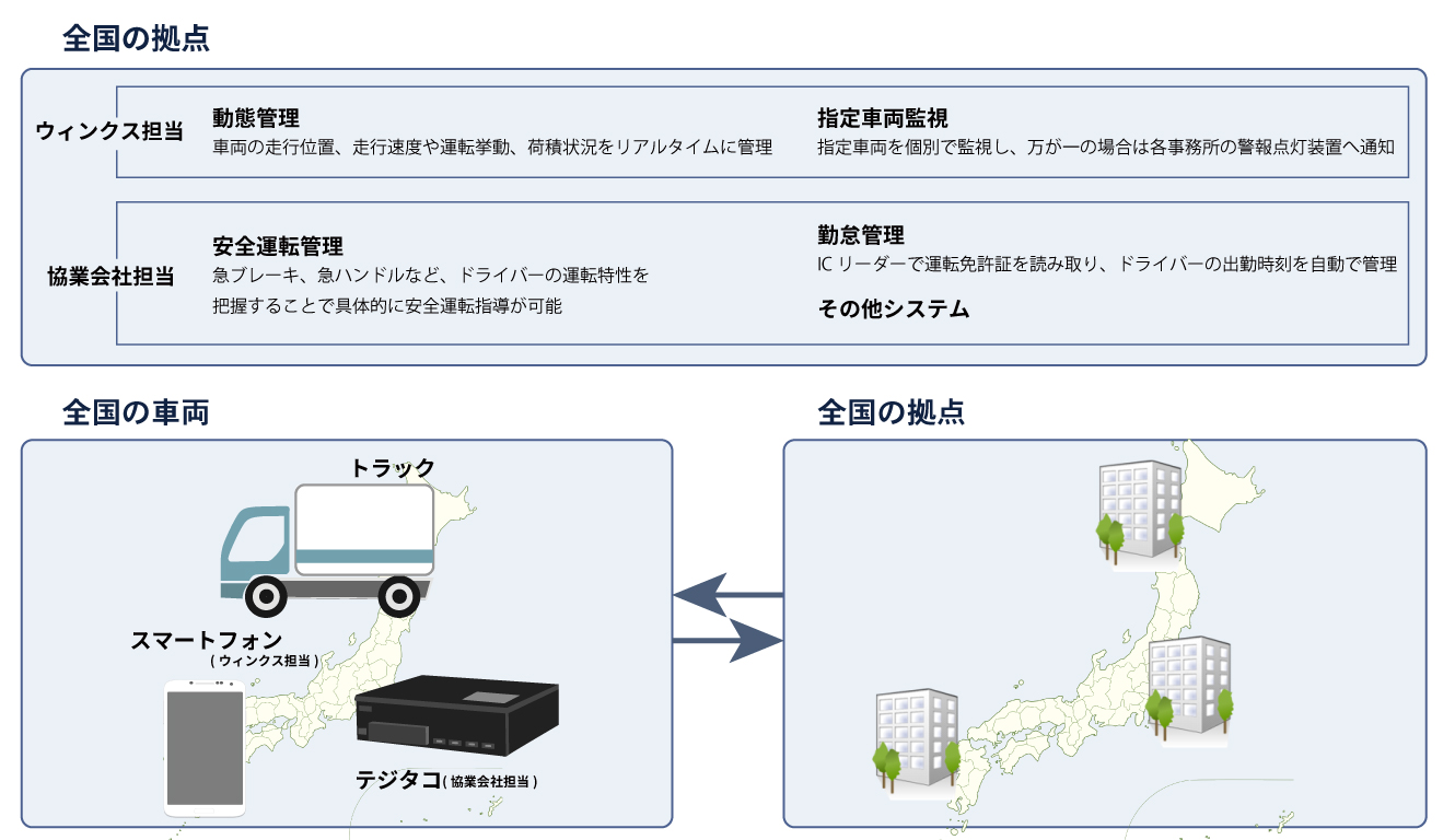 日本通運株式会社（本社）様導入システム